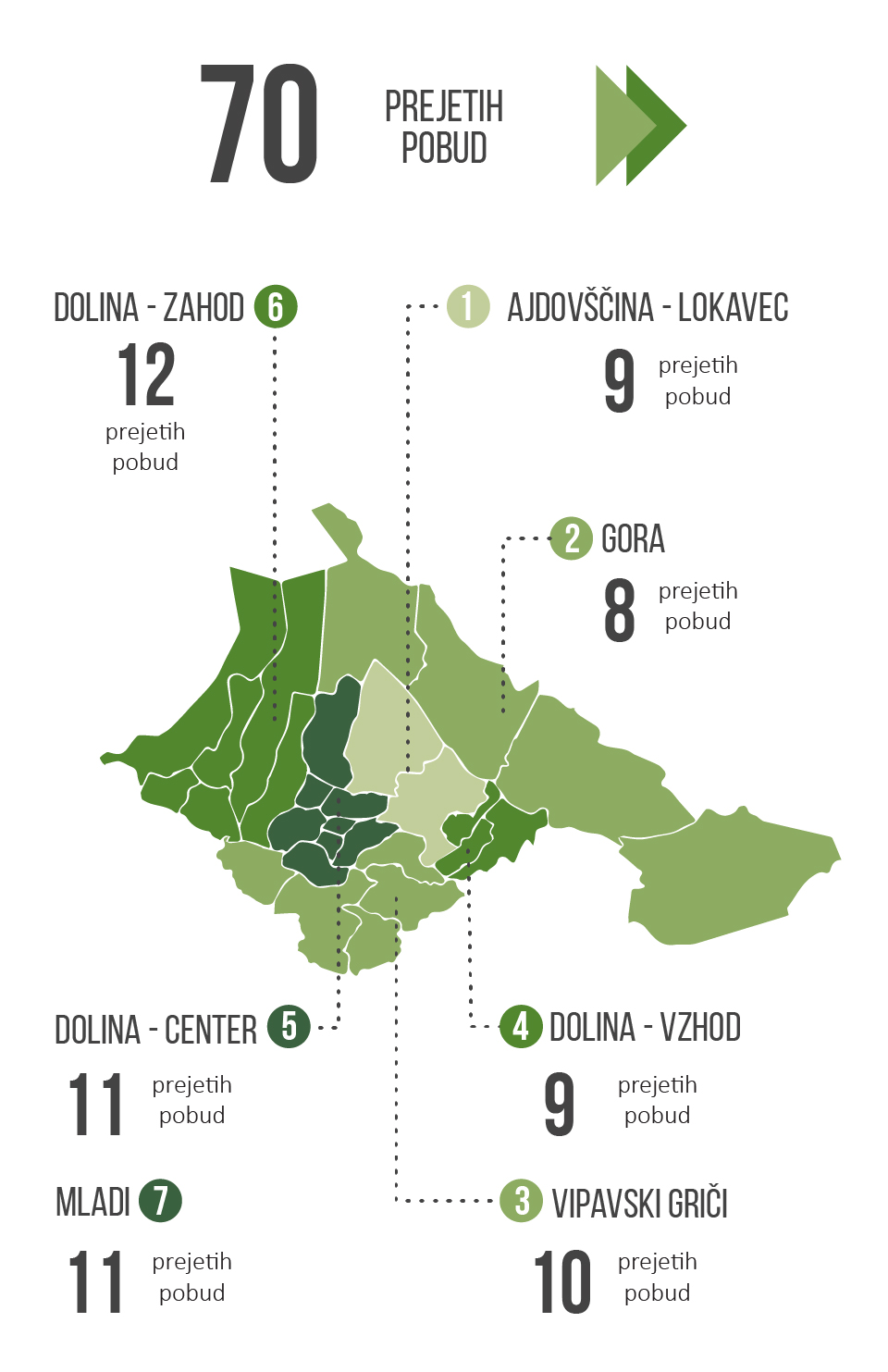 Moja pobuda 2025-2026 - prejete pobude - 70